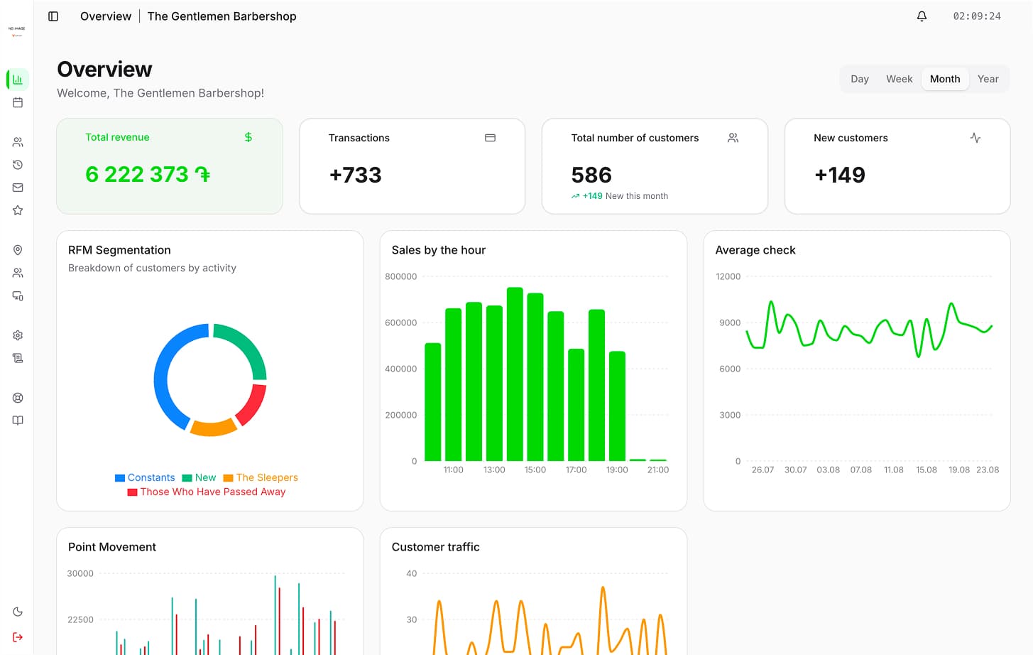 Dashboard
